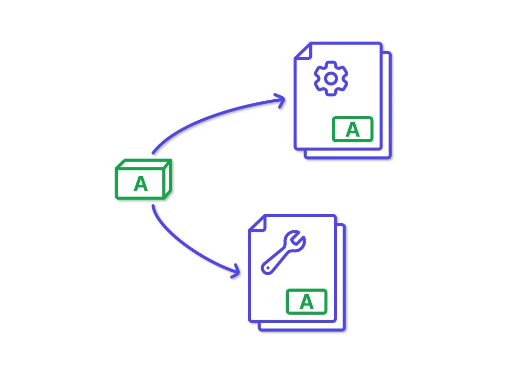 Reusable content blocks